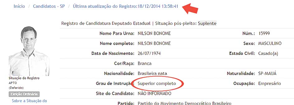 Atualização no site do TSE foi feita em dezembro de 2014.