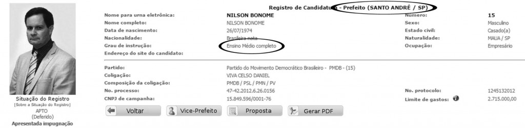 Ficha de registro de candidatura de 2012 constava como ter “ensino médio completo”, o que foi modificado em dezembro no TSE