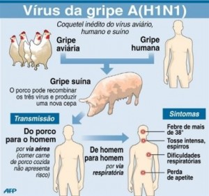 H1N1 é preocupação do sistema de saúde no ABC